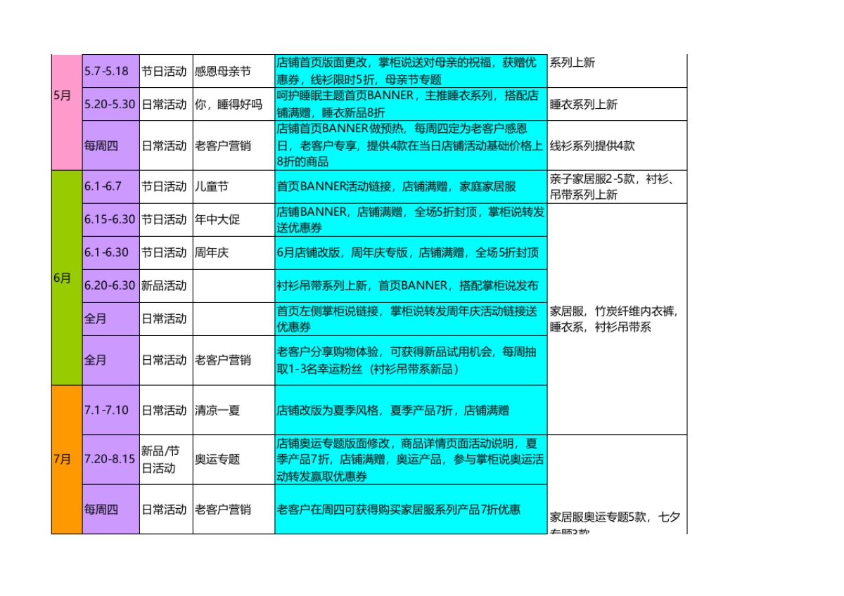 SOP-服饰类全年活动安排_第3页