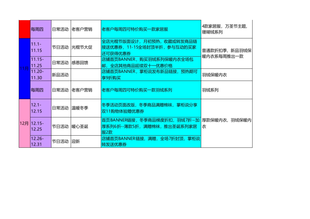SOP-服饰类全年活动安排_第5页