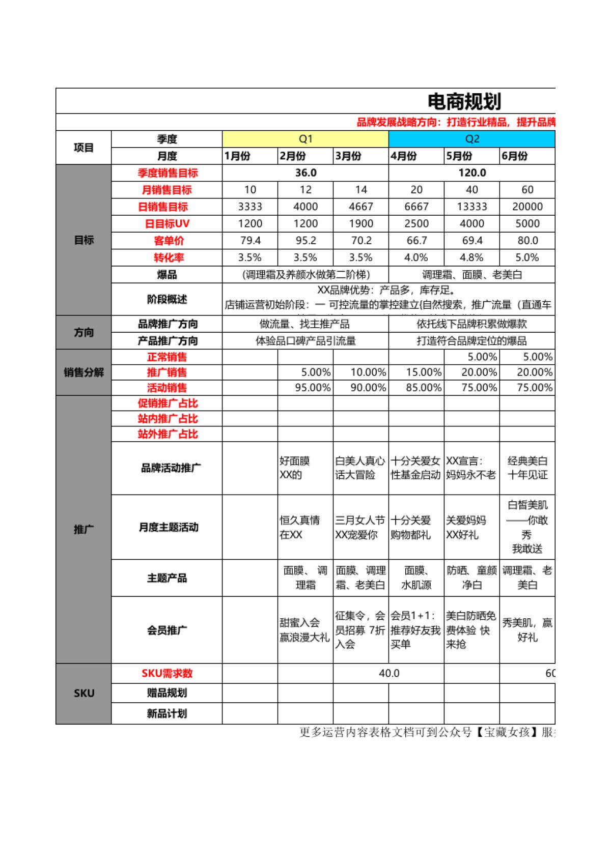 SOP-美妆全年电商规划_第1页
