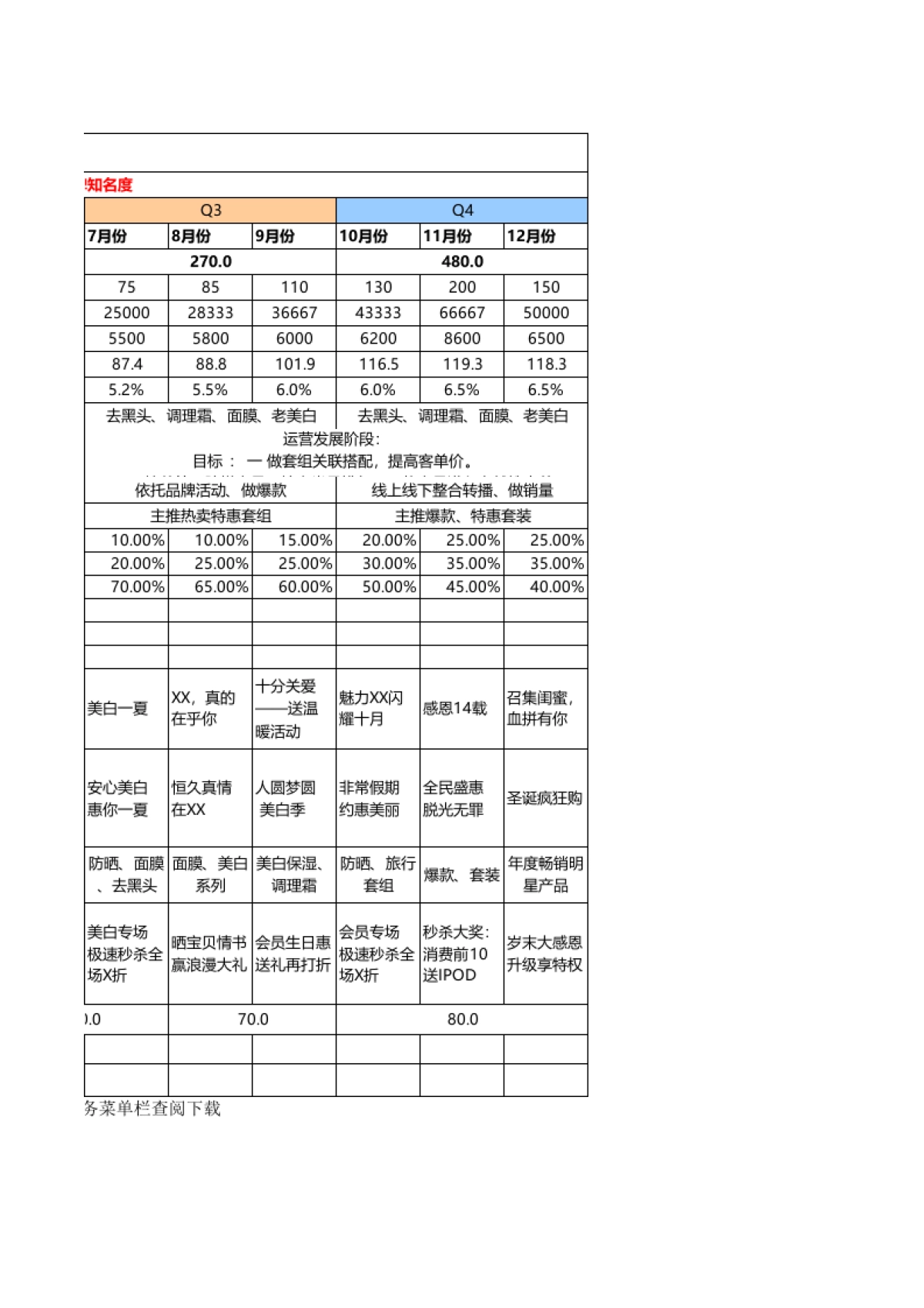 SOP-美妆全年电商规划_第2页