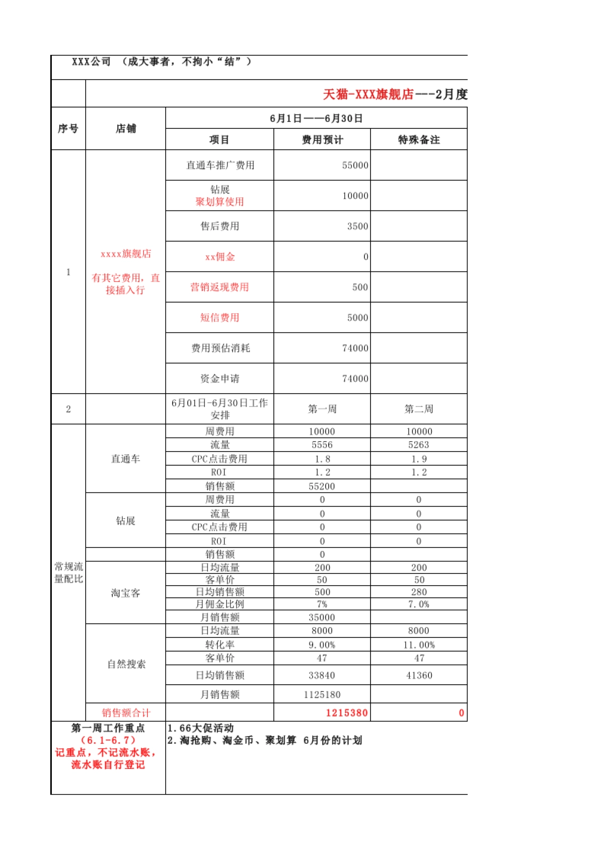 SOP-年度运营计划表新增版_第1页