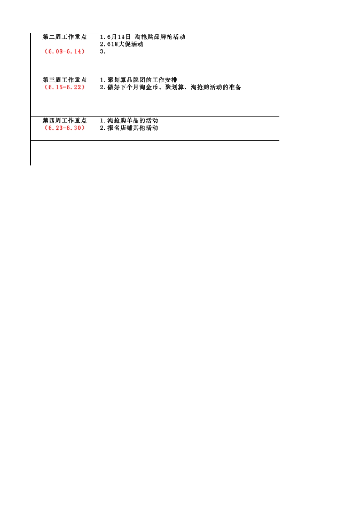 SOP-年度运营计划表新增版_第2页