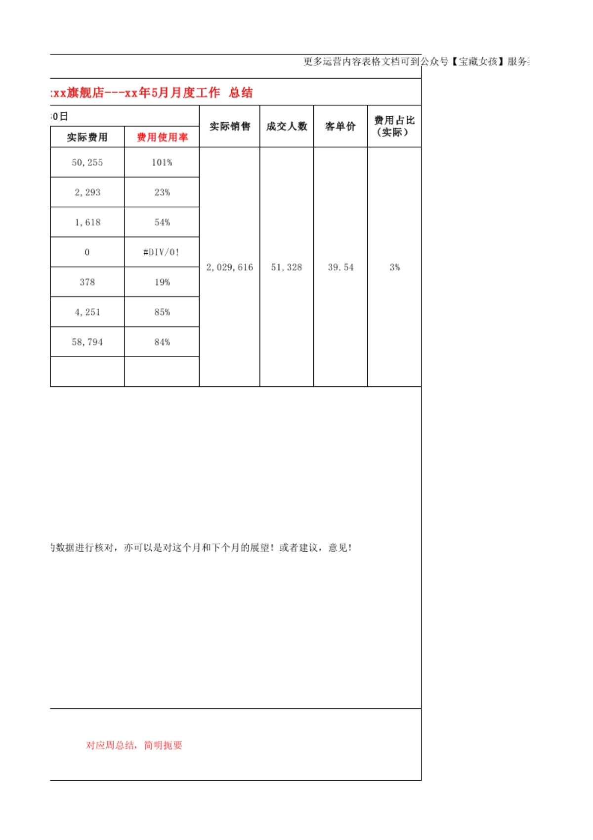SOP-年度运营计划表新增版_第5页