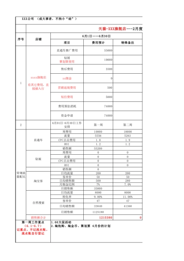 SOP-年度运营计划表新增版