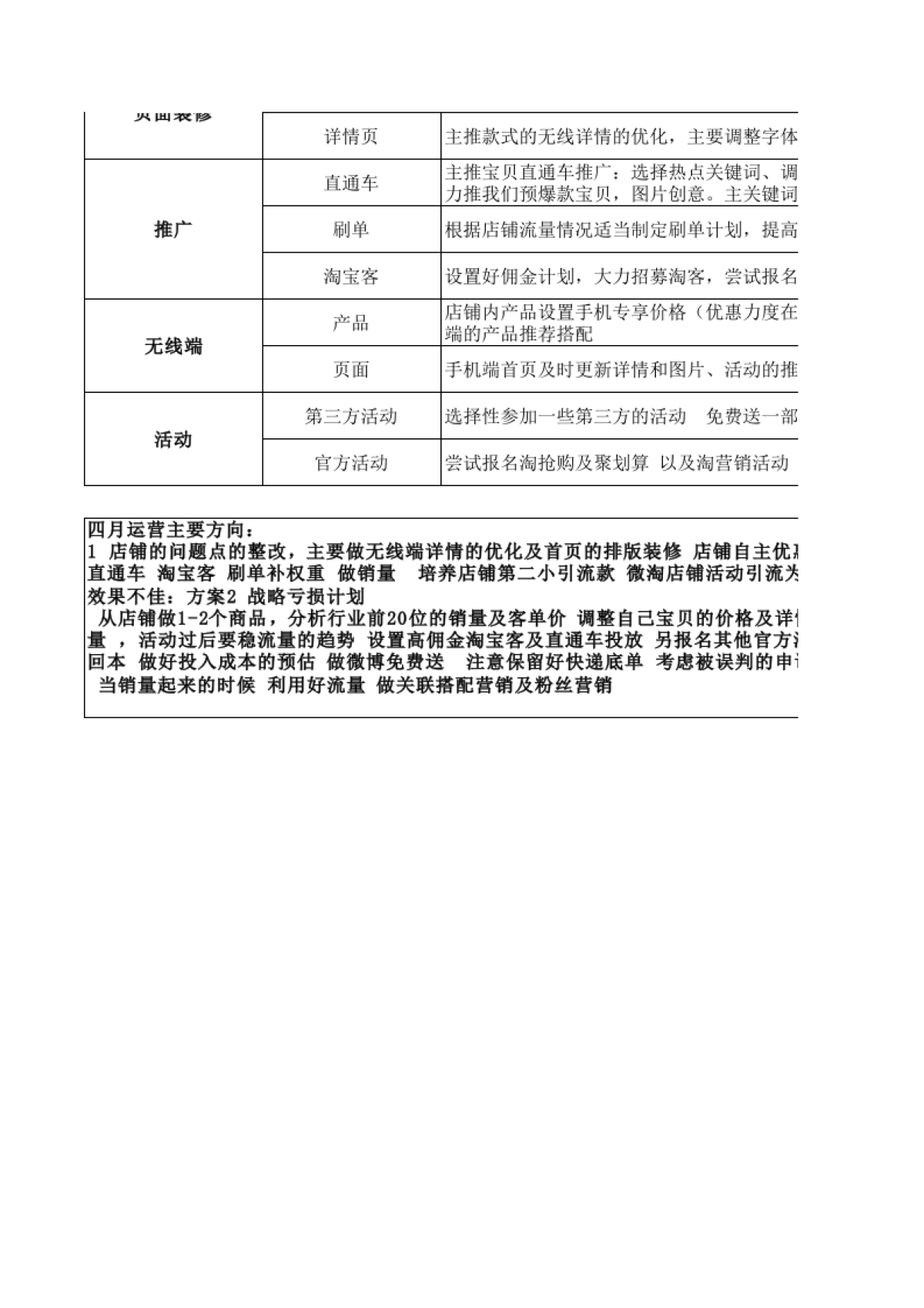 SOP-旗舰店5月份运营计划_第3页