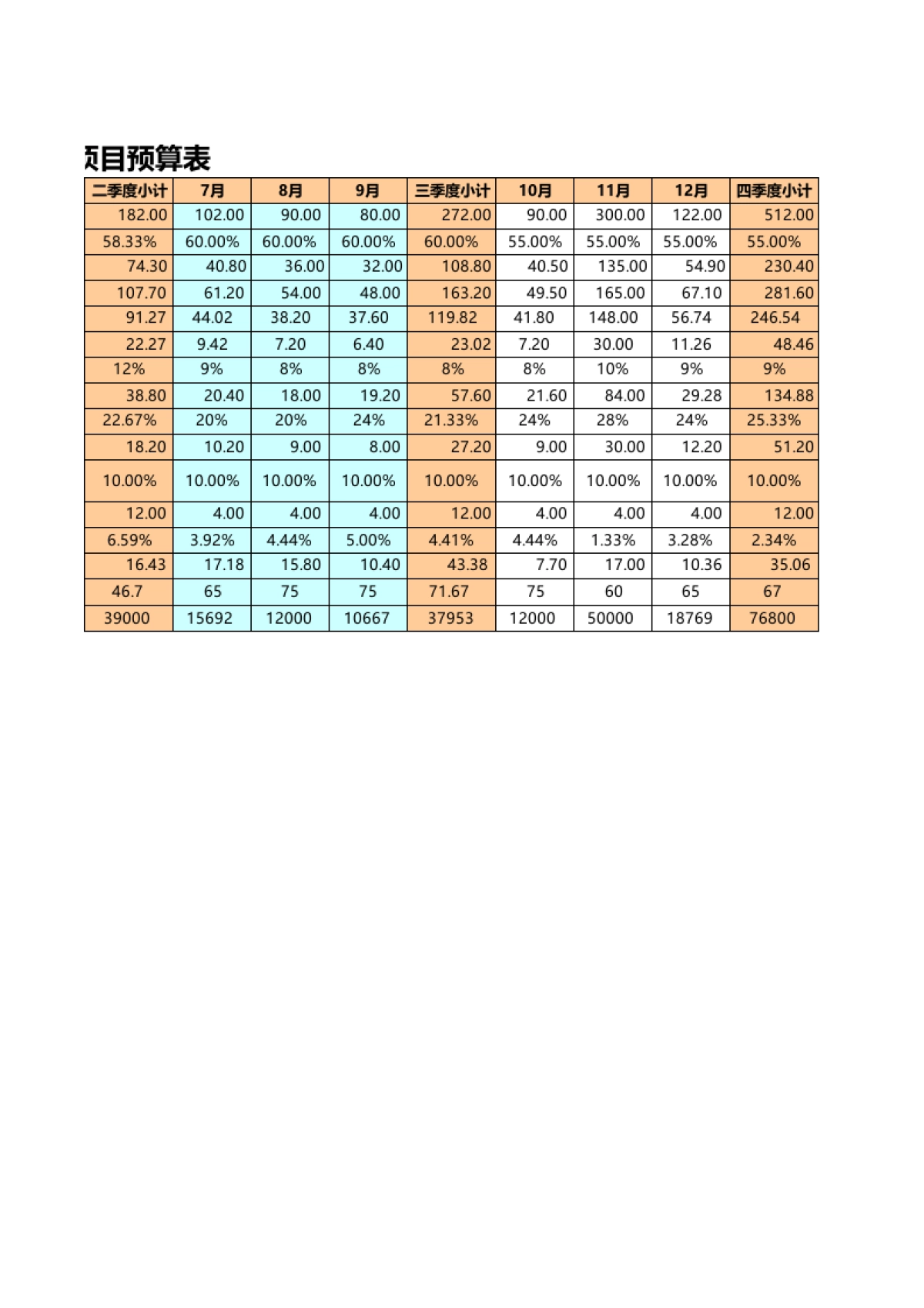 SOP-旗舰店运营计划_第2页