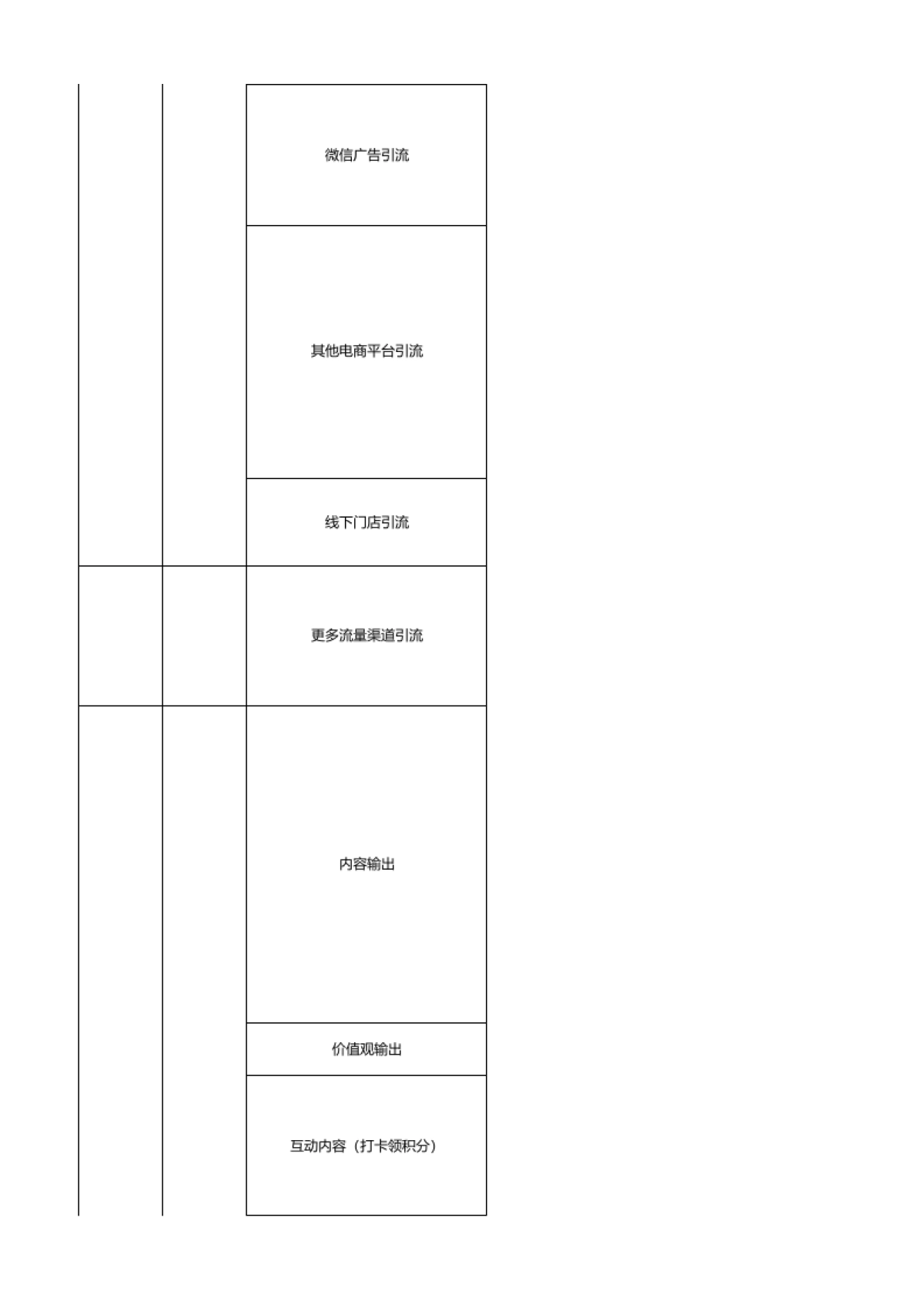 企微社群运营sop_第5页
