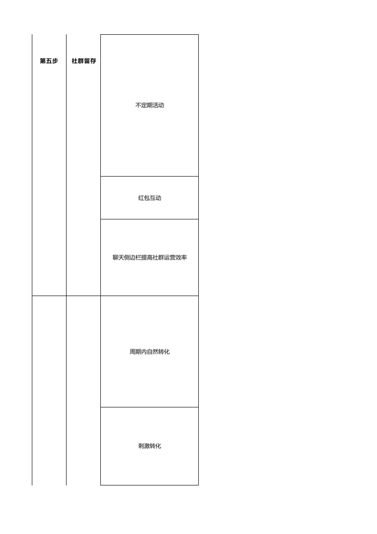 企微社群运营sop_第6页