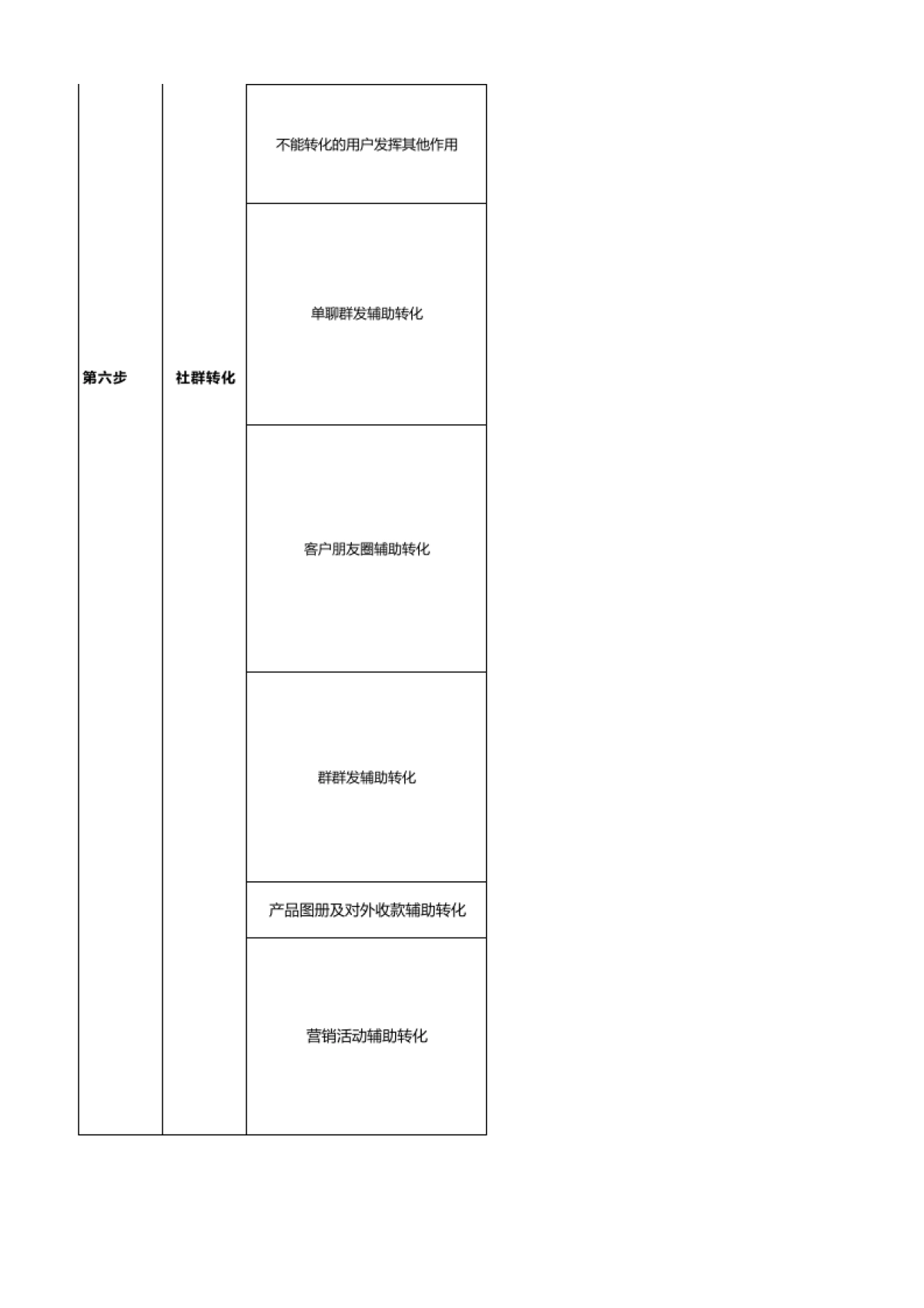 企微社群运营sop_第7页