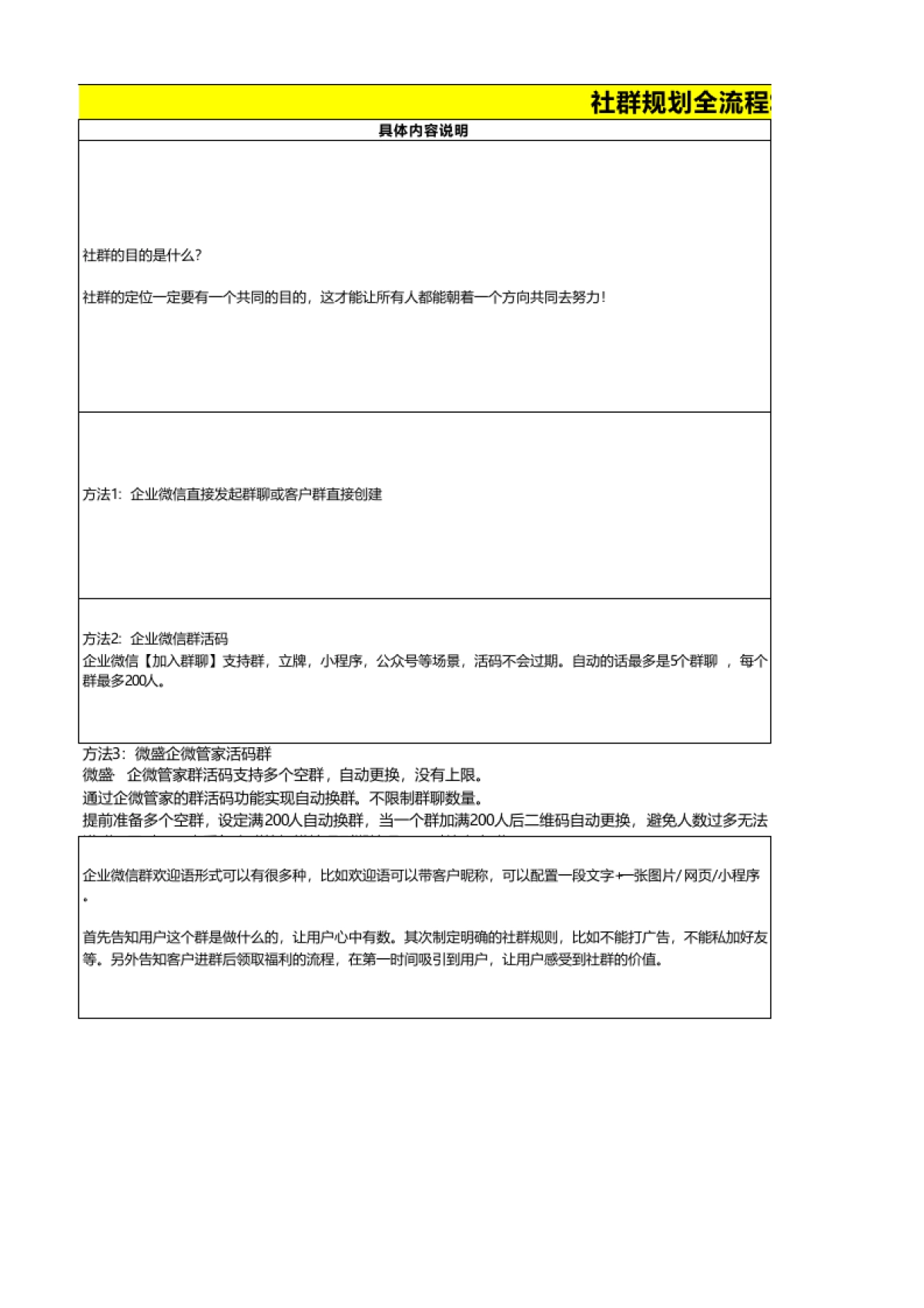 企微社群运营sop_第8页