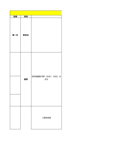 企微社群运营sop