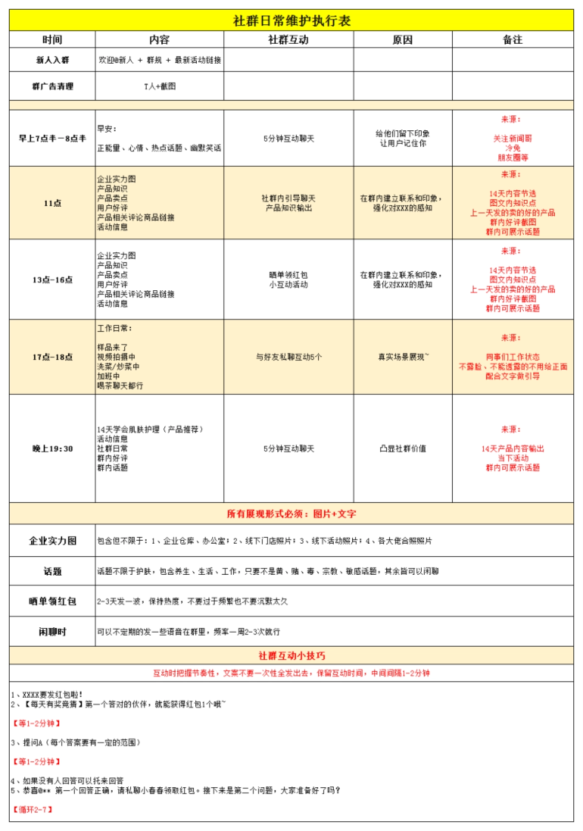 社群运营管理参考SOP方案_第3页