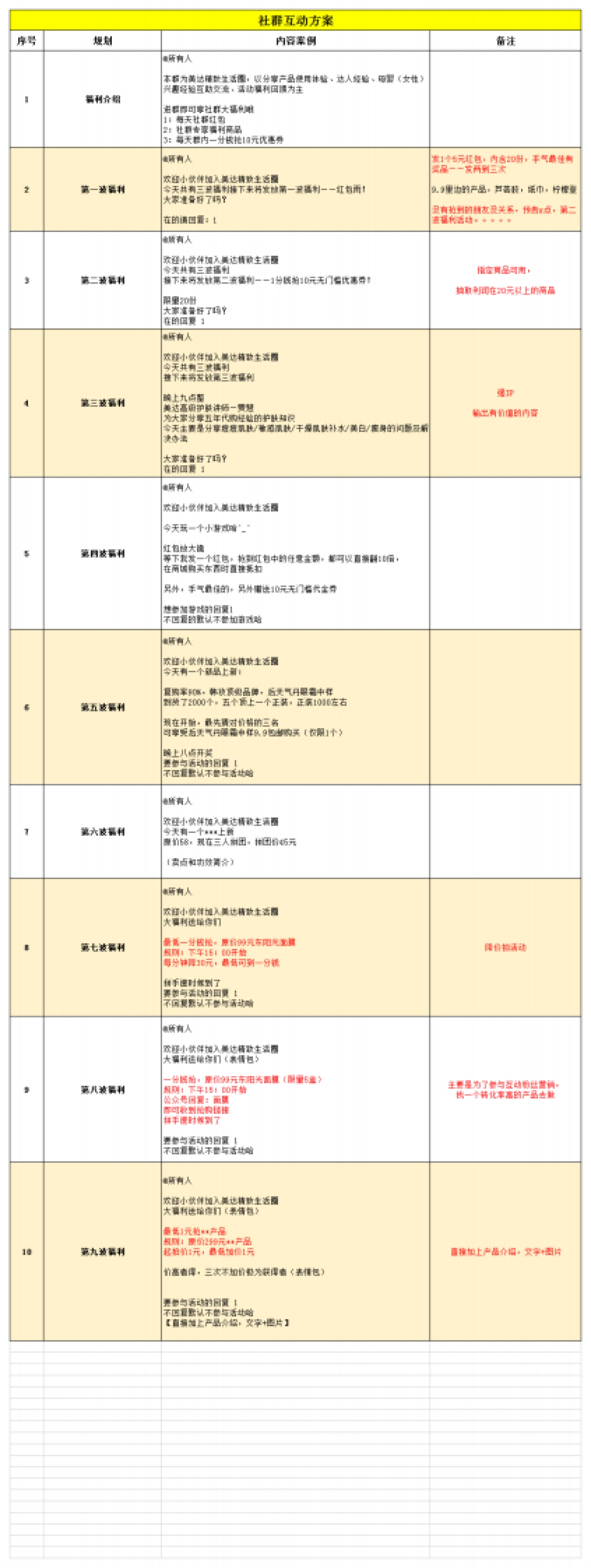 社群运营管理参考SOP方案_第5页
