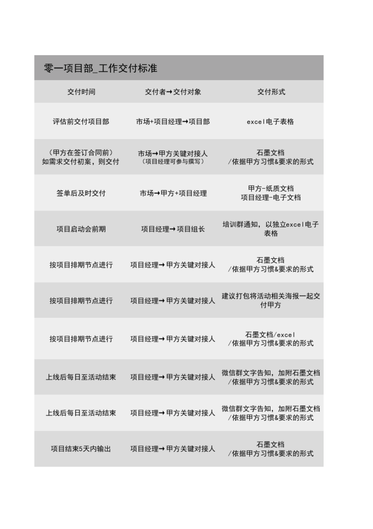 线上裂变内容工作SOP_第3页