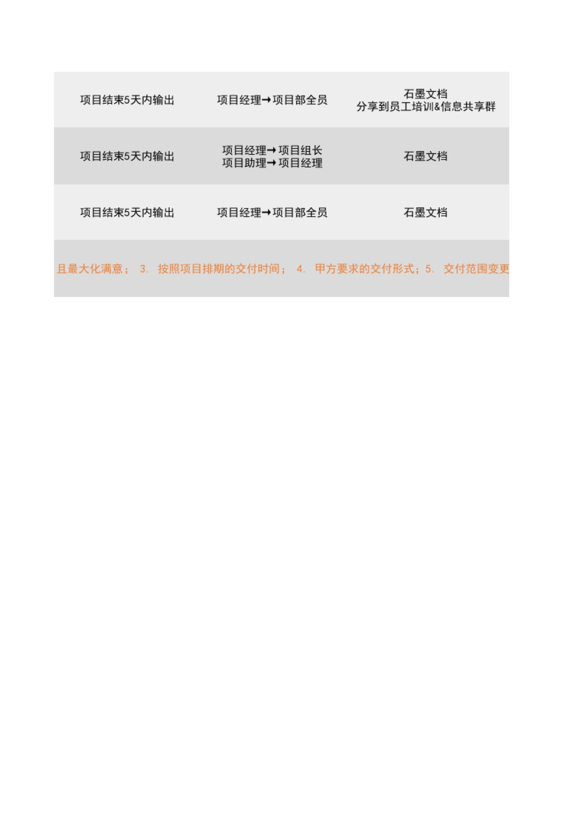 线上裂变内容工作SOP_第4页