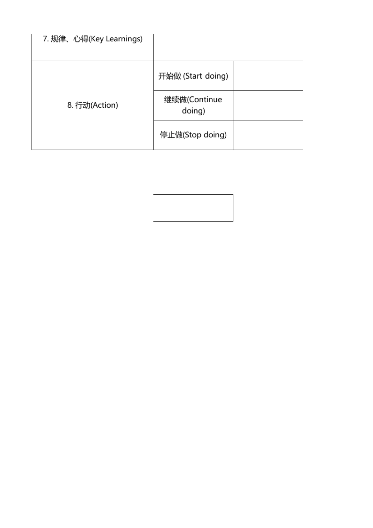 5种复盘模板_第2页