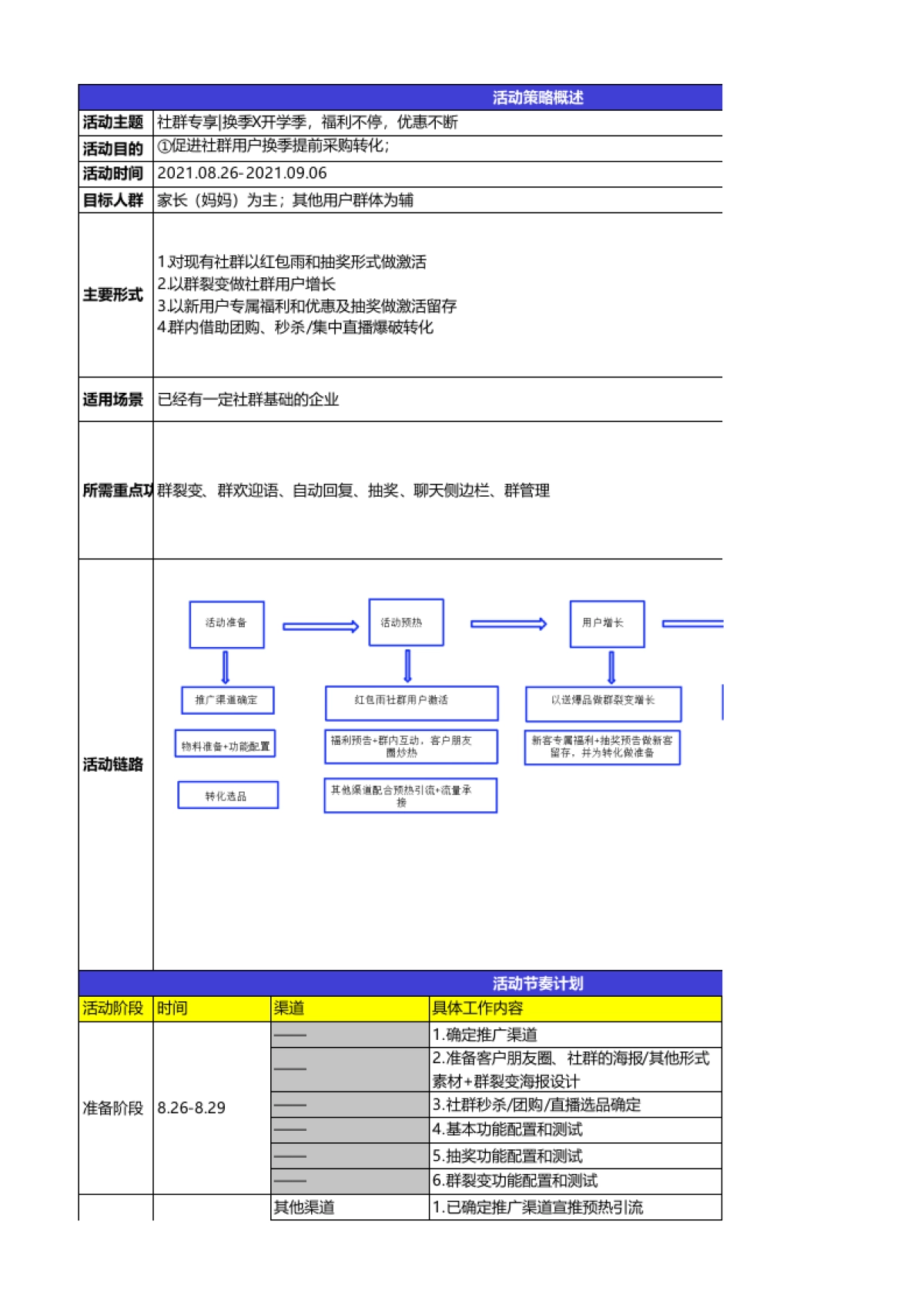 9月开学季-社群活动增长+转化SOP-换季X开学季，福利不停，优惠不断_第1页