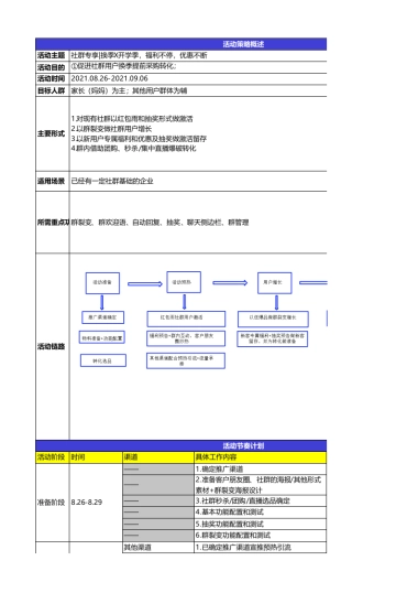 9月开学季-社群活动增长+转化SOP-换季X开学季，福利不停，优惠不断