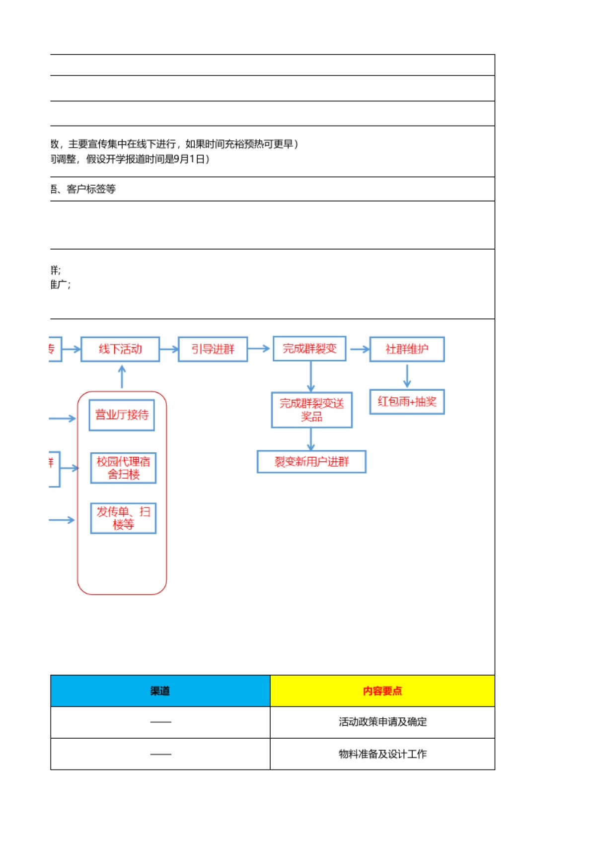 9月开学季-线下活动sop-开学大礼包，限时免费领_第3页