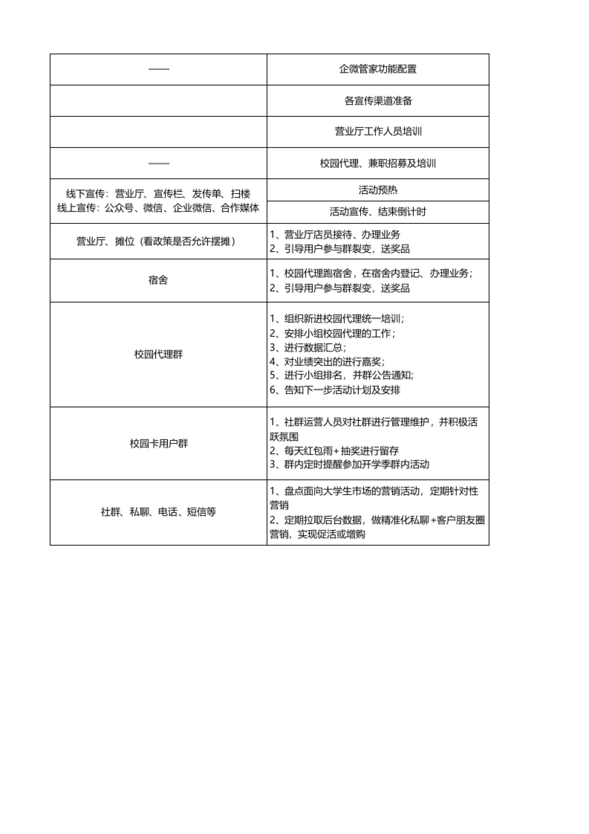 9月开学季-线下活动sop-开学大礼包，限时免费领_第4页