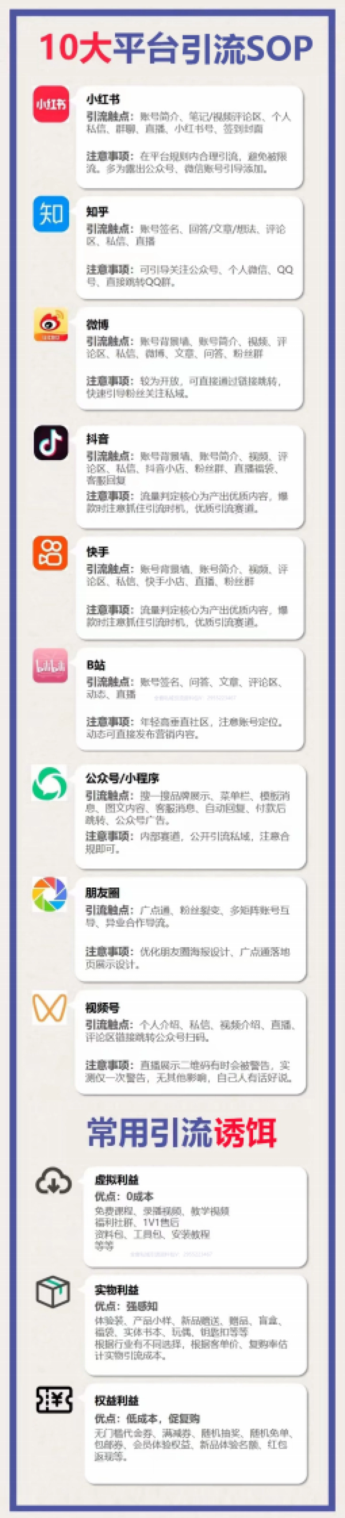 10大主流平台引流SOP_第1页