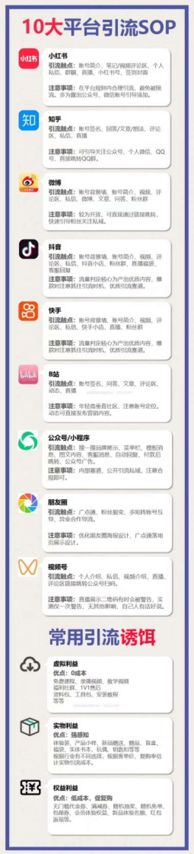 10大主流平台引流SOP
