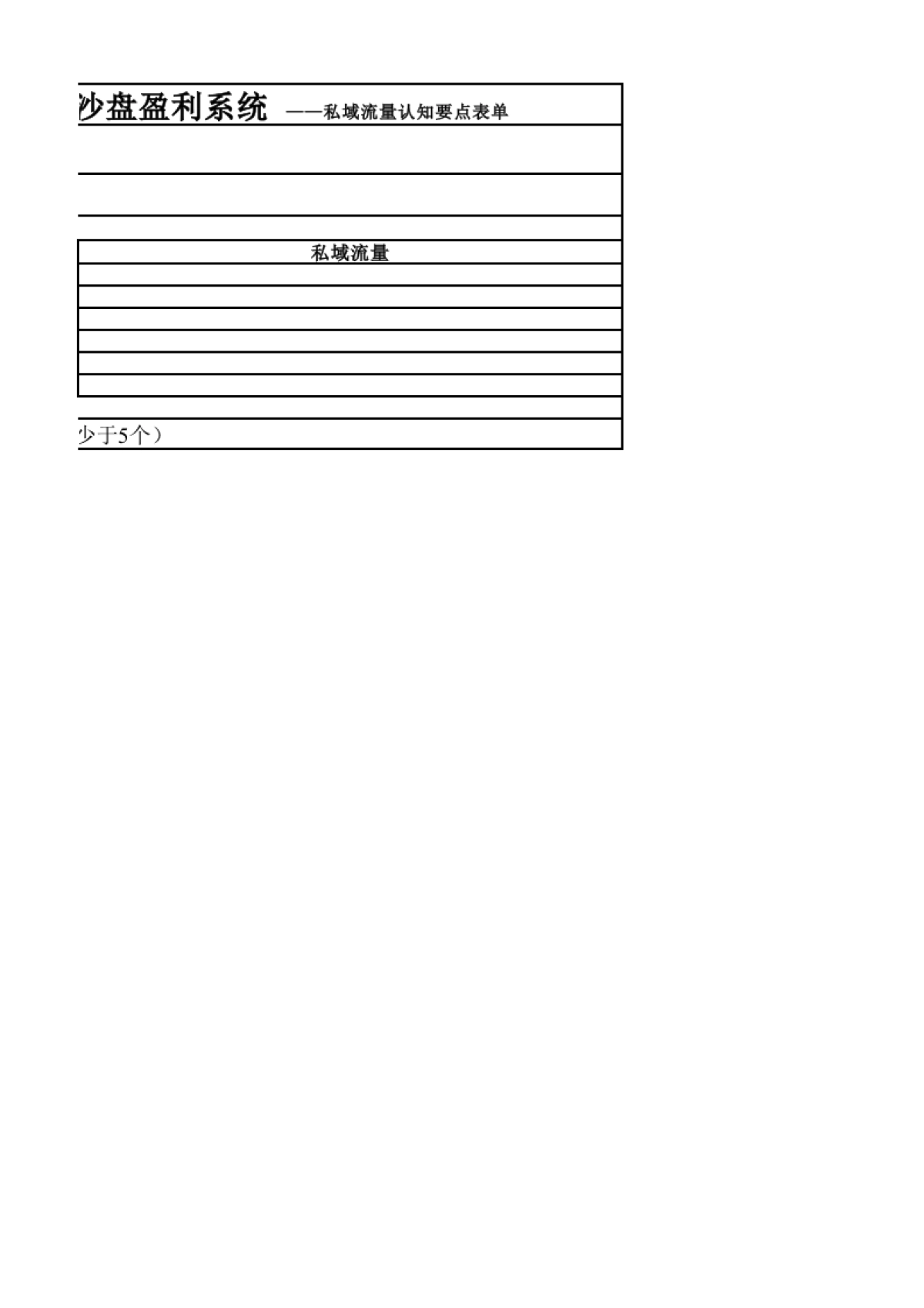 25套品牌私域流量体系运营SOP表_第2页