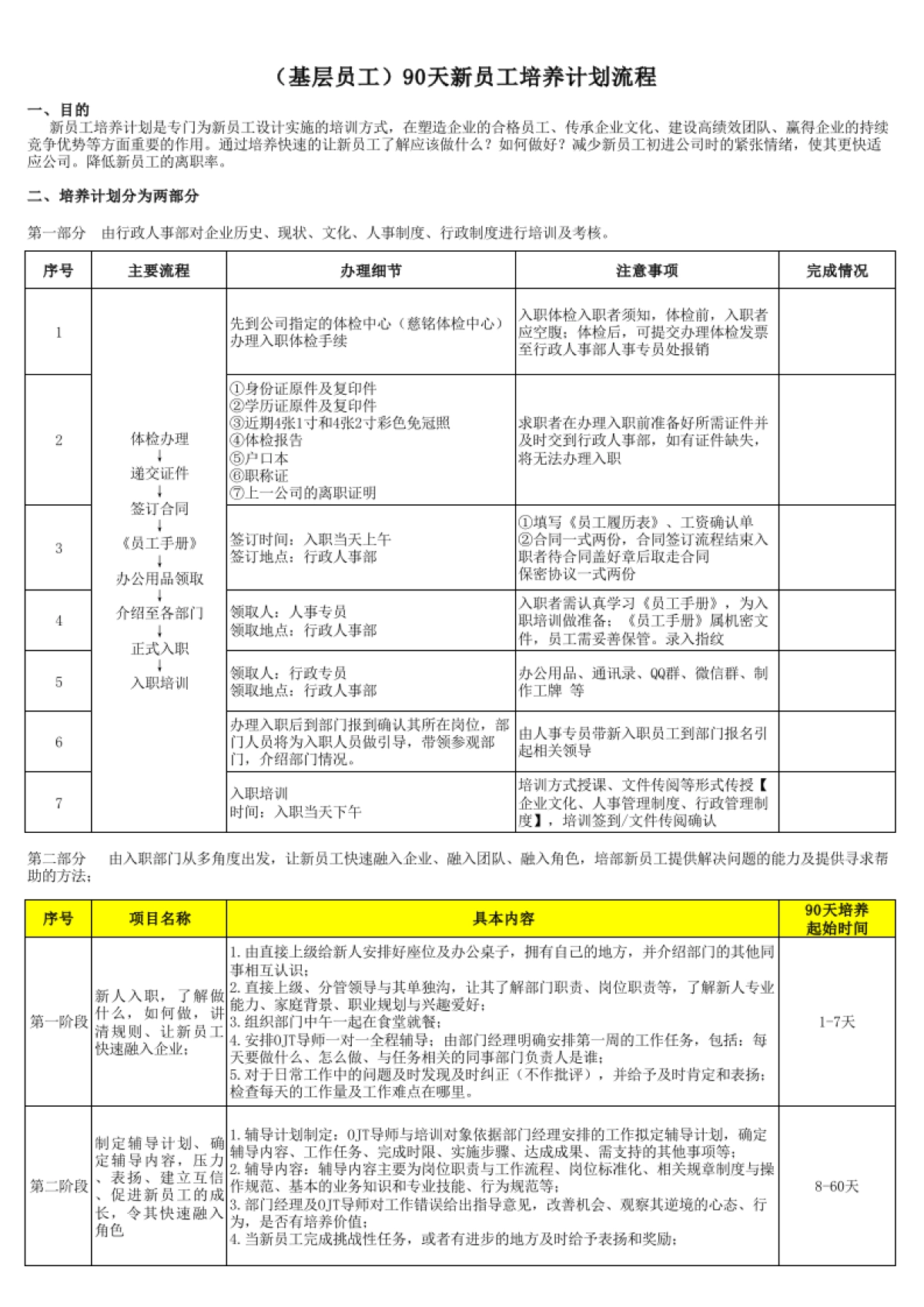 90天新员工培养SOP（基层员工版）_第1页