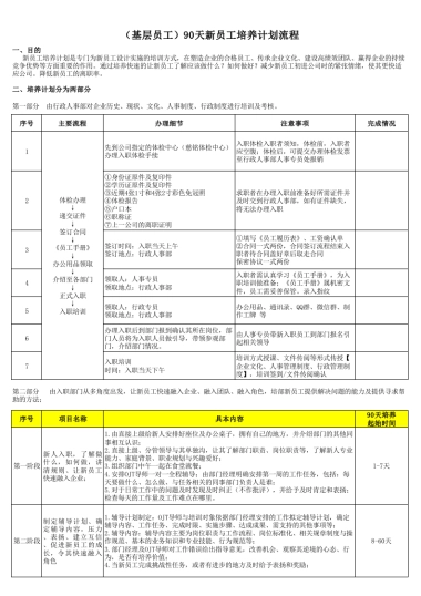 90天新员工培养SOP（基层员工版）