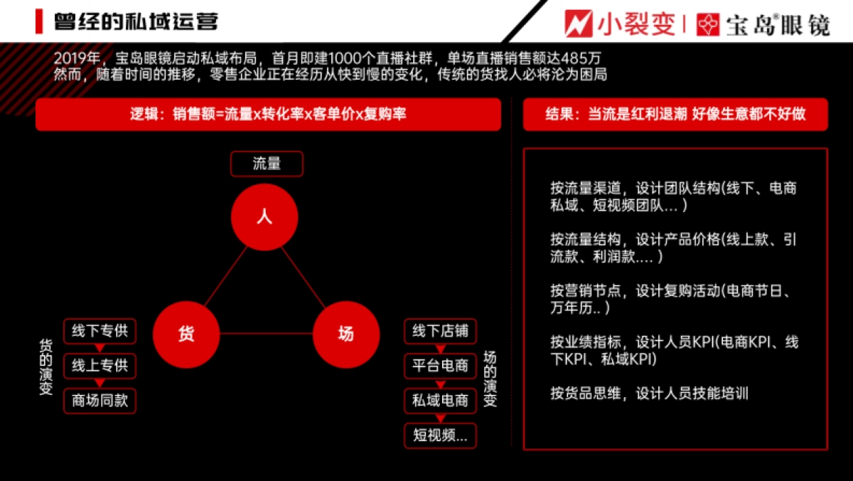 2025年私域案例-宝岛眼镜_第4页