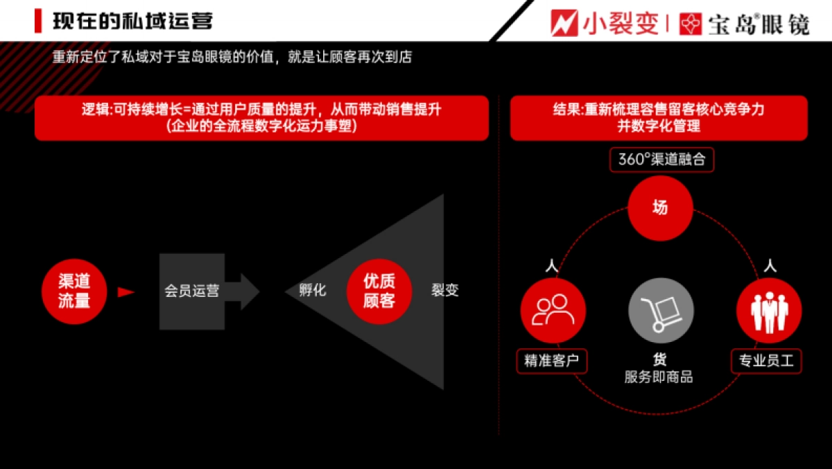 2025年私域案例-宝岛眼镜_第7页