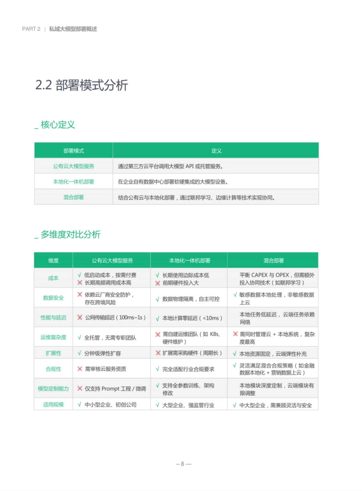 2025私域大模型部署白皮书_第9页