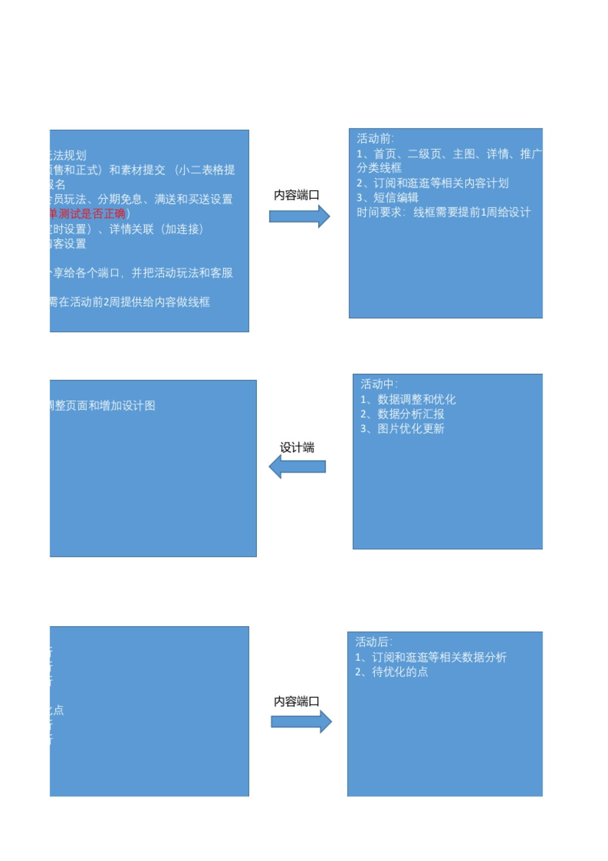 BP 项目SOP_第3页