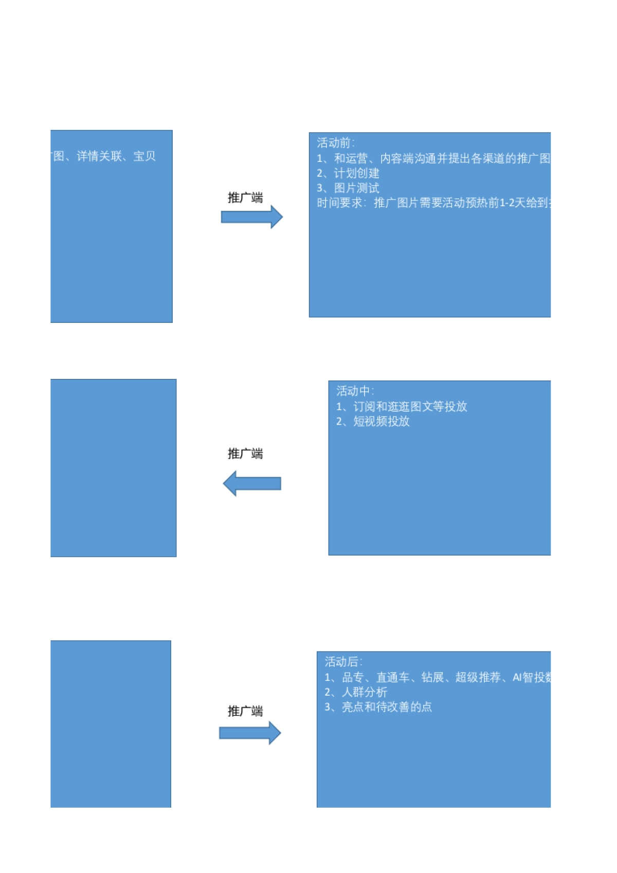 BP 项目SOP_第5页