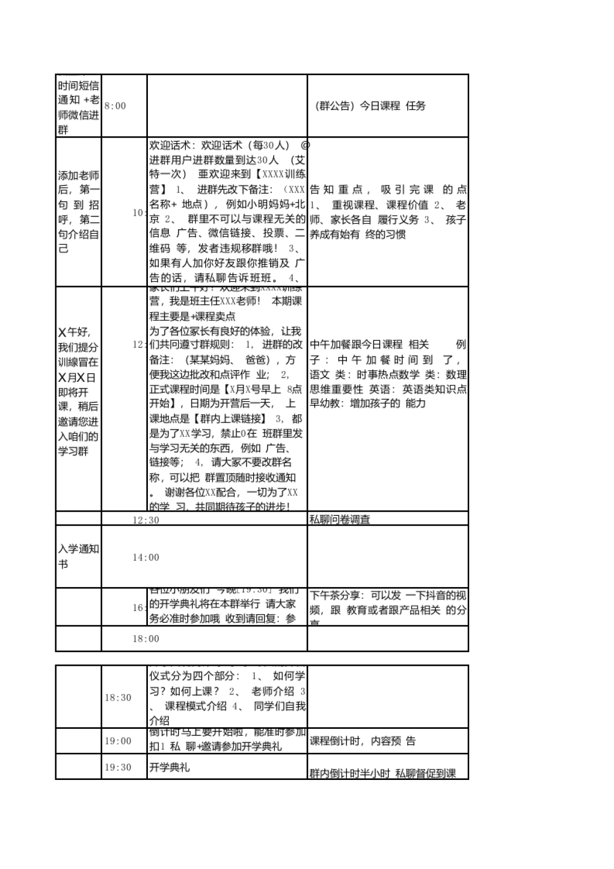 K12-7天sop（内有俩个表）4.29_第2页