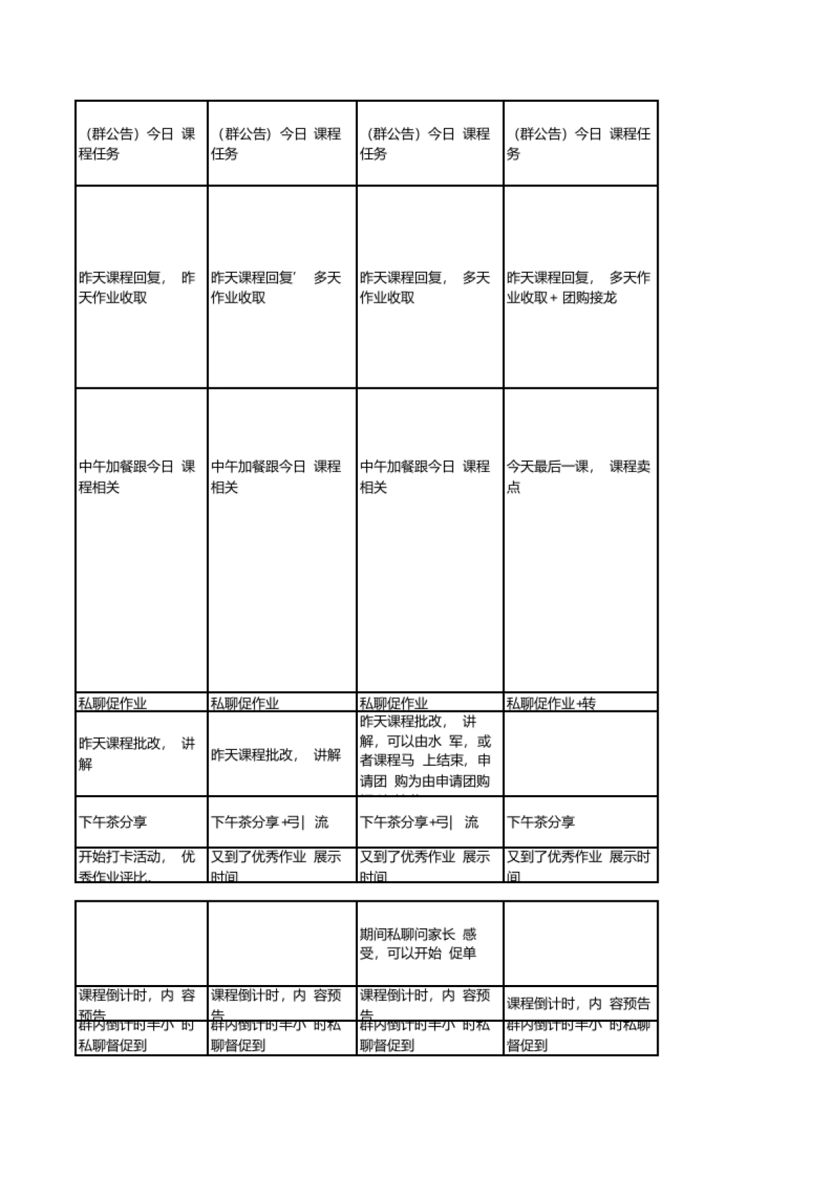 K12-7天sop（内有俩个表）4.29_第5页