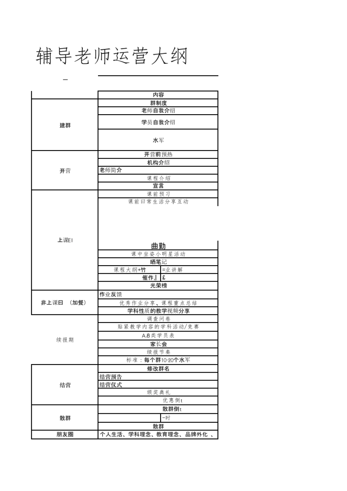 K12-低转高运营sop4.29_第1页