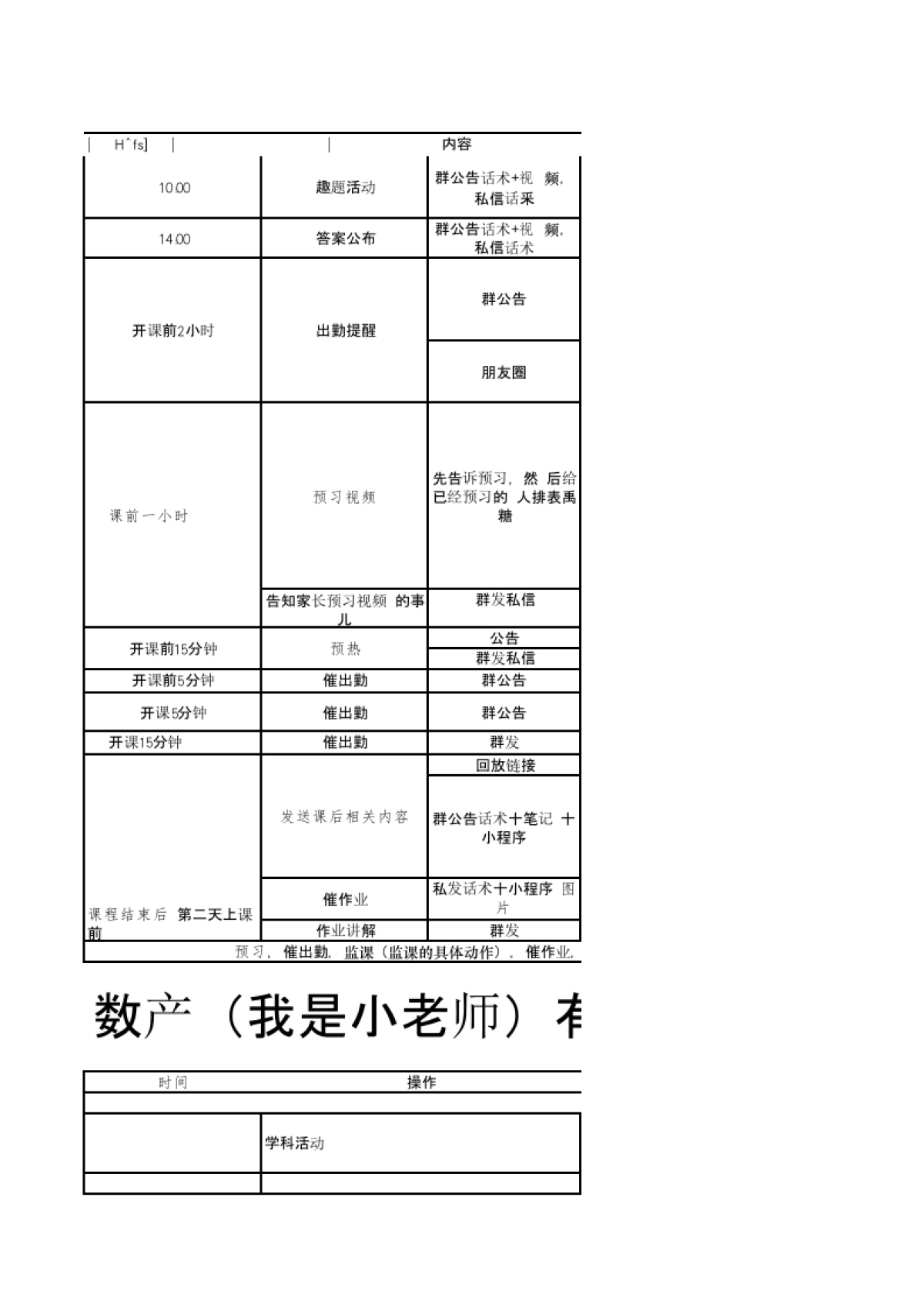 K12-低转高运营sop4.29_第5页
