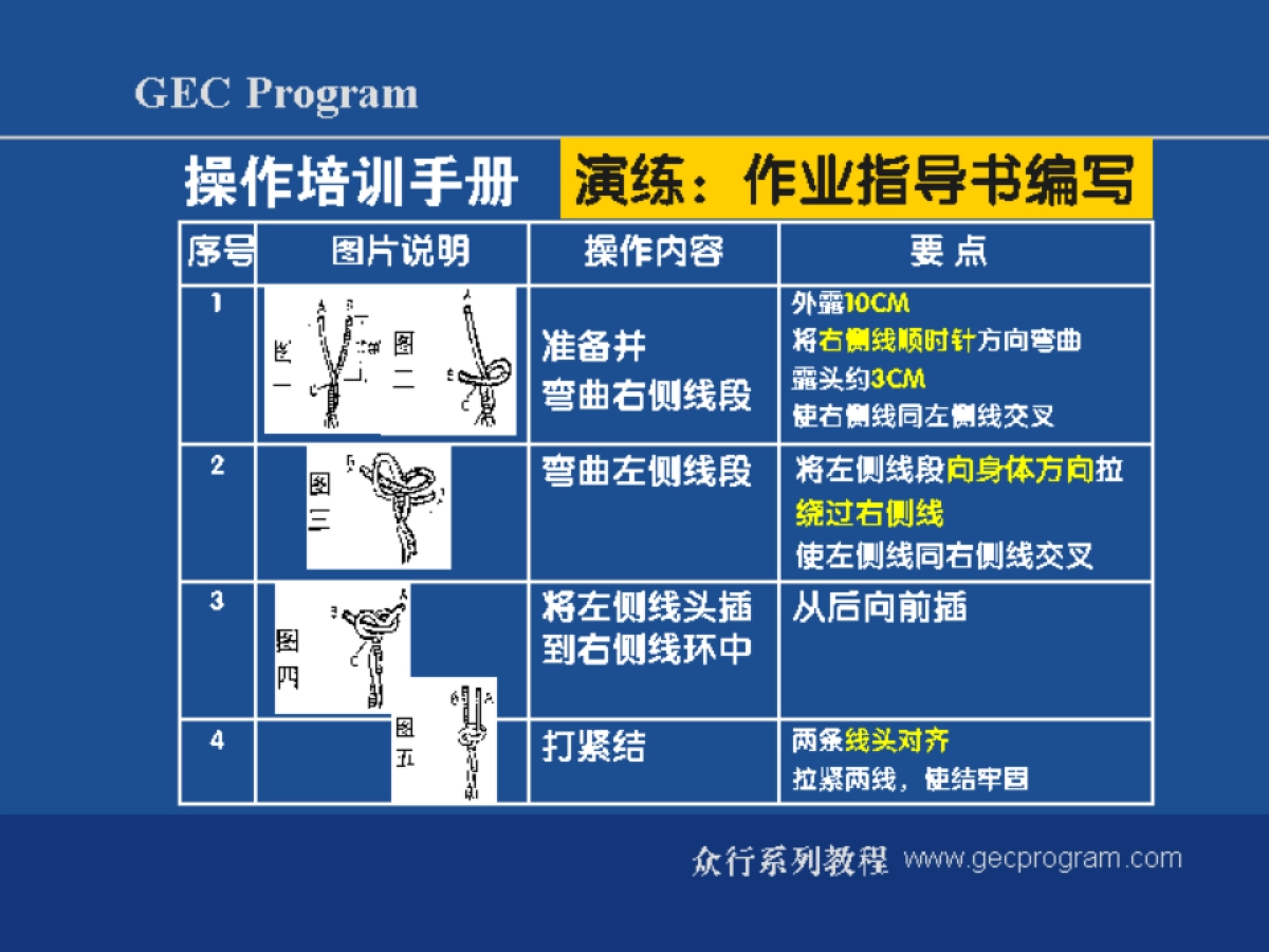 SOP 标准化作业_第10页