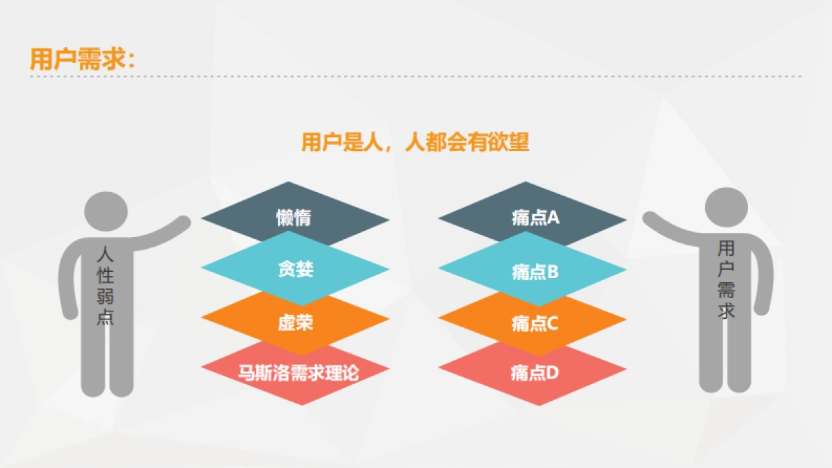 SOP-7步设计知识付费sop_第10页