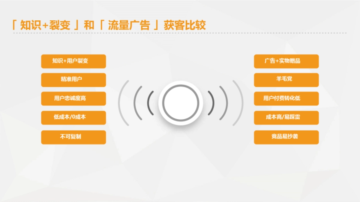 SOP-7步设计知识付费sop_第2页