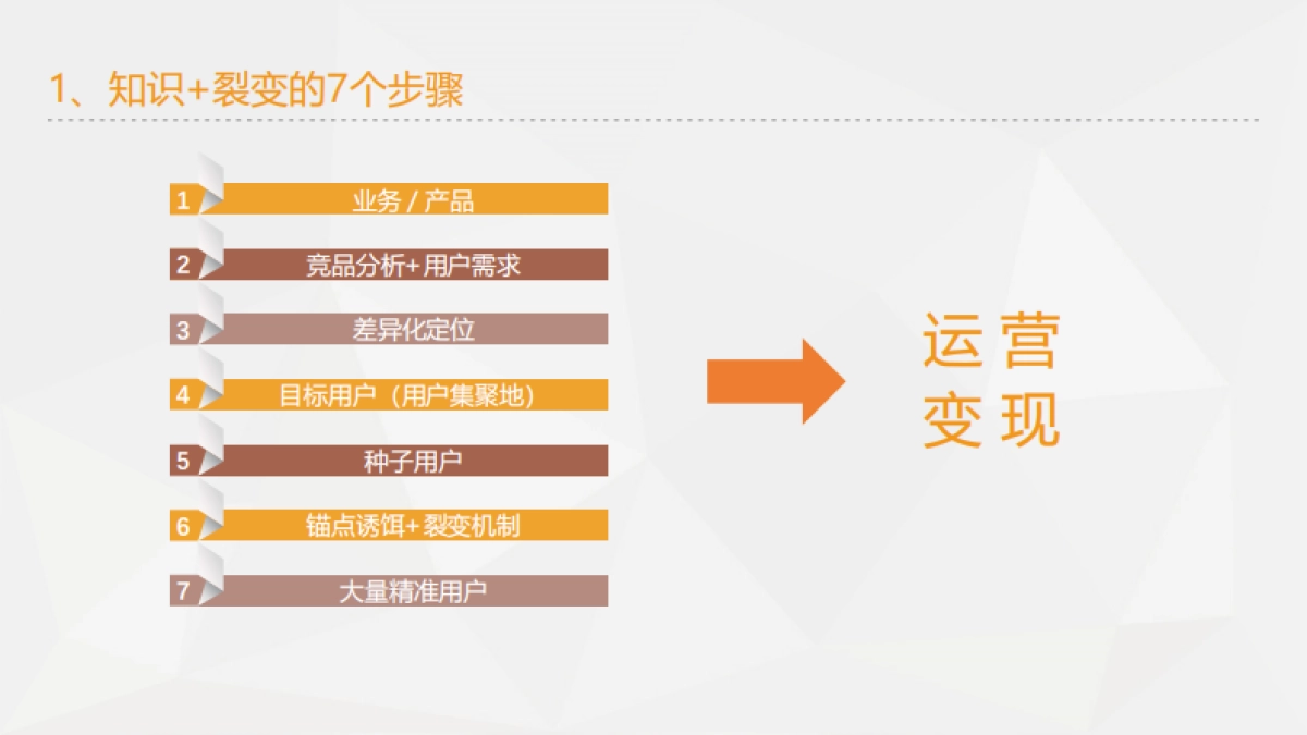 SOP-7步设计知识付费sop_第3页