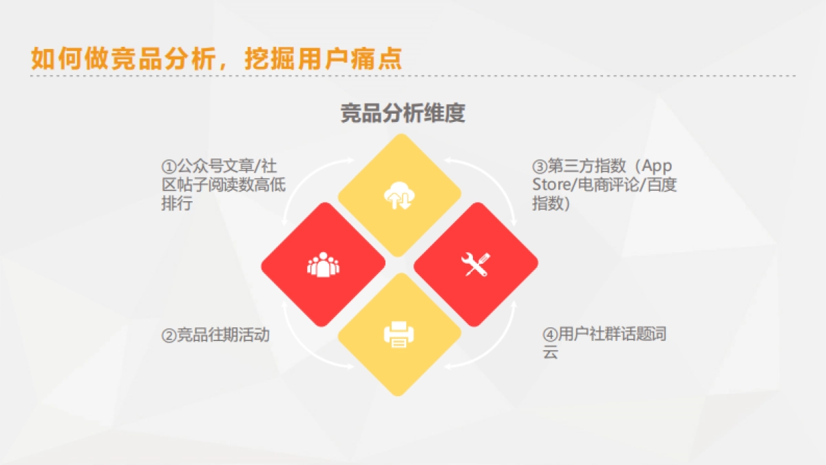 SOP-7步设计知识付费sop_第5页