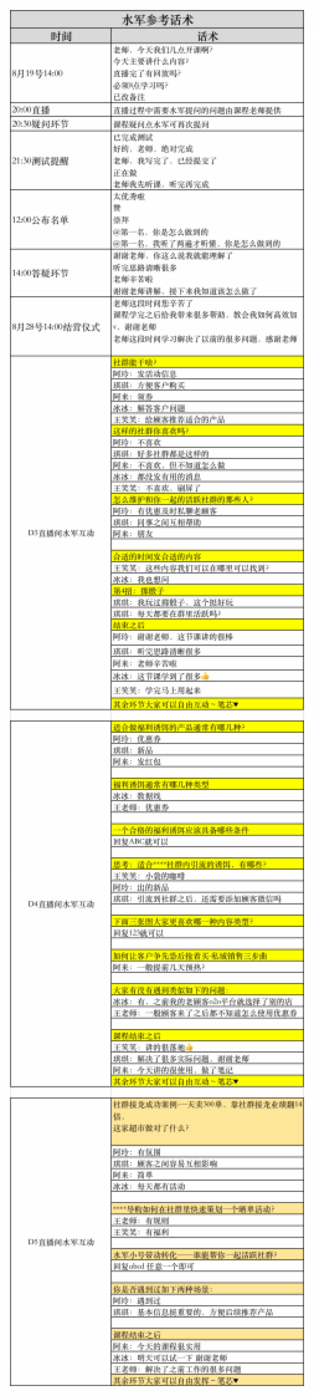 SOP-导购私域运营SOP_第5页