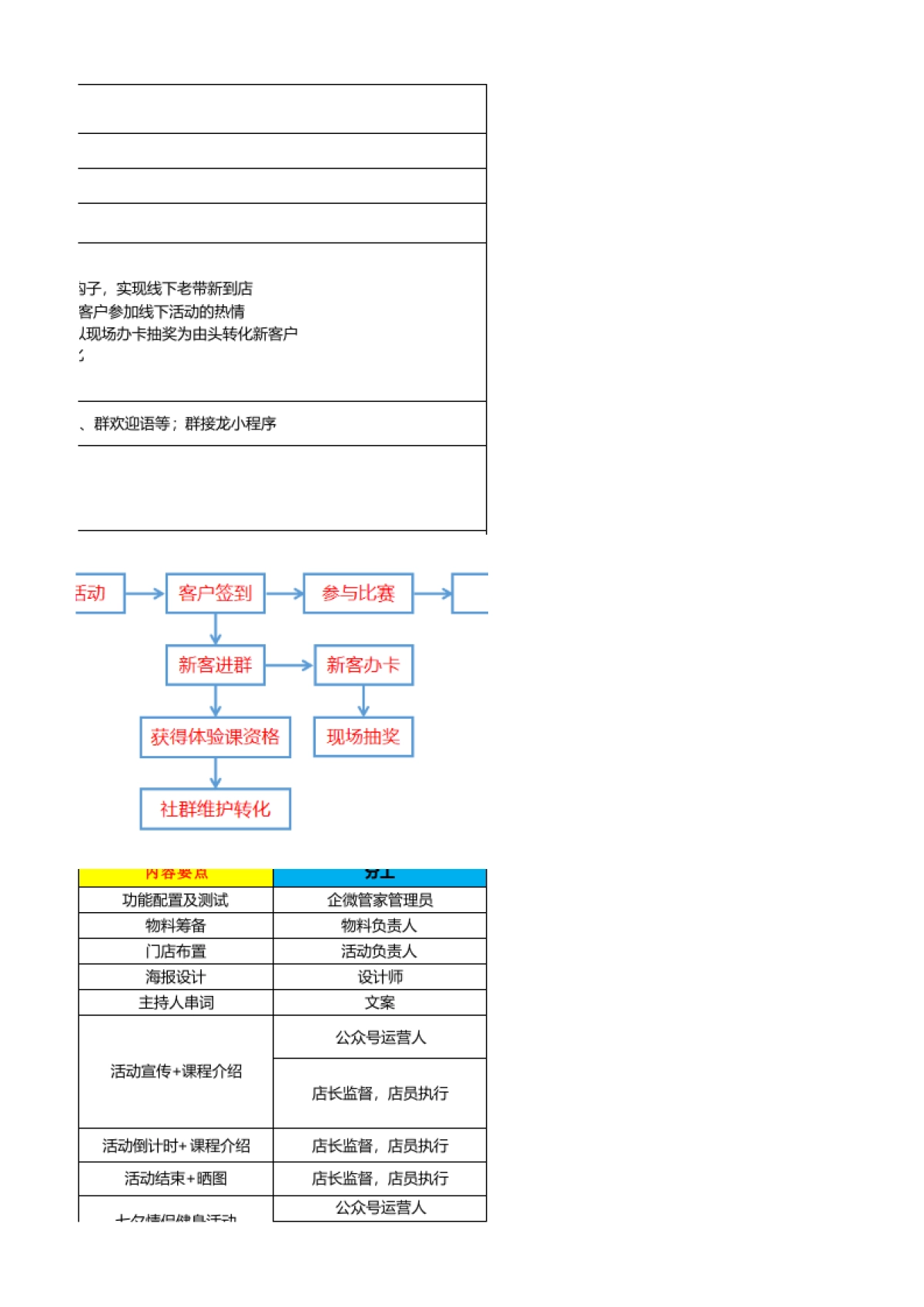 SOP-东京奥运会 - 健身行业增长转化sop-助力奥运大比拼，赢免单大礼！_第3页