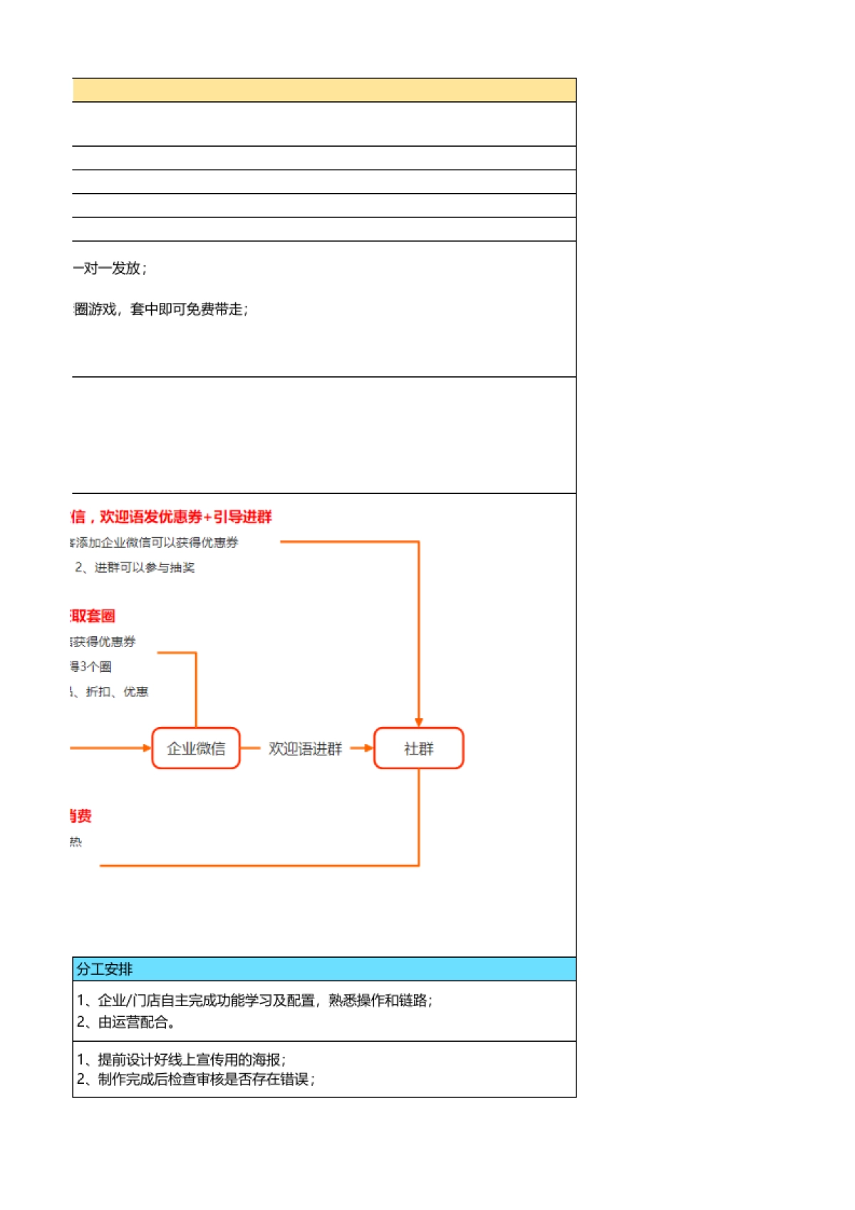 SOP-感恩节线上线下增长转化联动营销SOP- 感恩助力换新季，高达888元补贴大派送_第5页