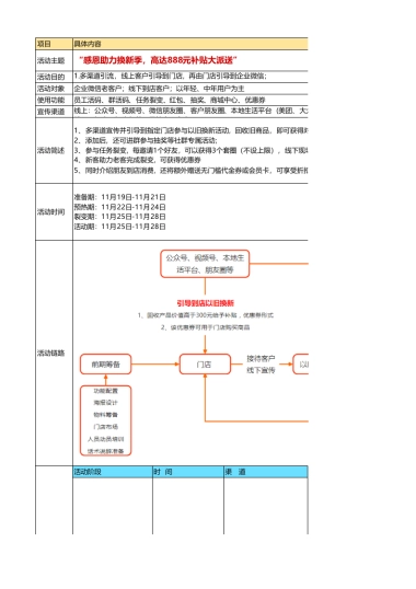 SOP-感恩节线上线下增长转化联动营销SOP- 感恩助力换新季，高达888元补贴大派送