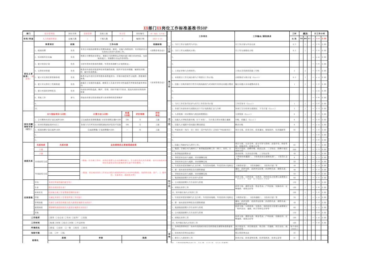 SOP-岗位工作内容标准SOP模板-细化版-_第1页