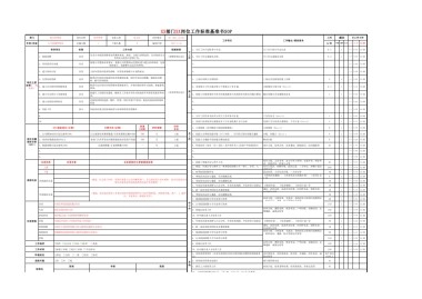 SOP-岗位工作内容标准SOP模板-细化版-