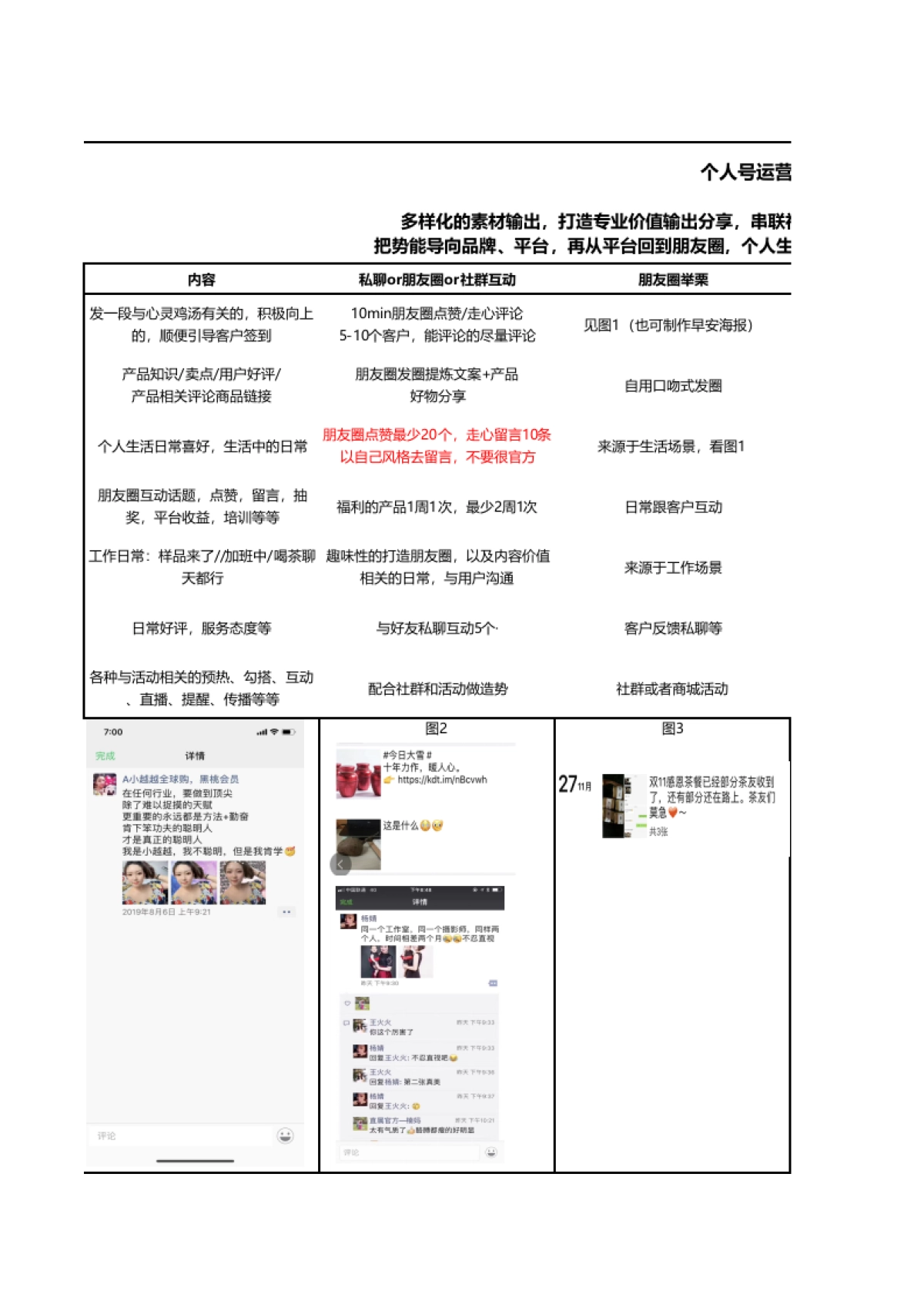 SOP-个人号每日运营执行标准_第2页